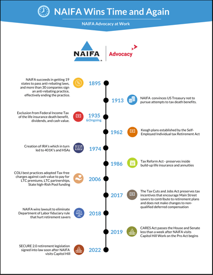 NAIFA Advocacy Wins-1