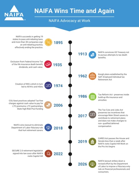 NAIFA_Advocacy_Wins_through 2026