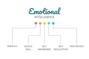 emotional-intelligence-300x200